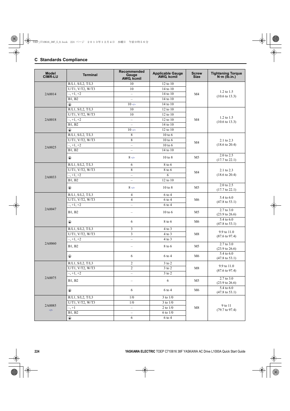 Yaskawa CIMR-LU Drives User Manual | Page 224 / 242