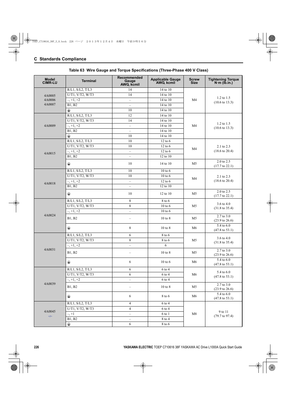 Table 63 | Yaskawa CIMR-LU Drives User Manual | Page 226 / 242