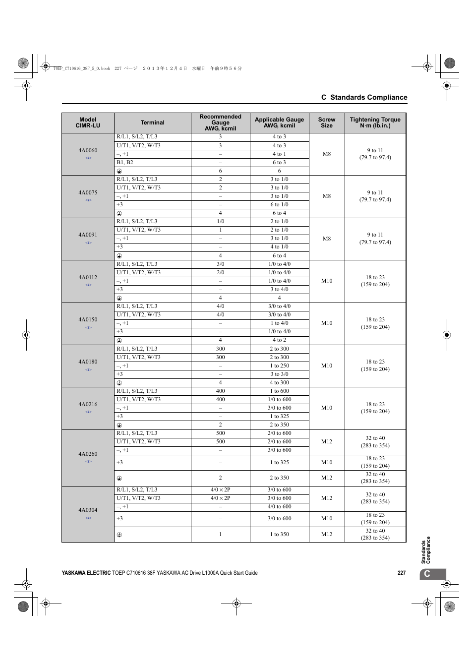 Yaskawa CIMR-LU Drives User Manual | Page 227 / 242
