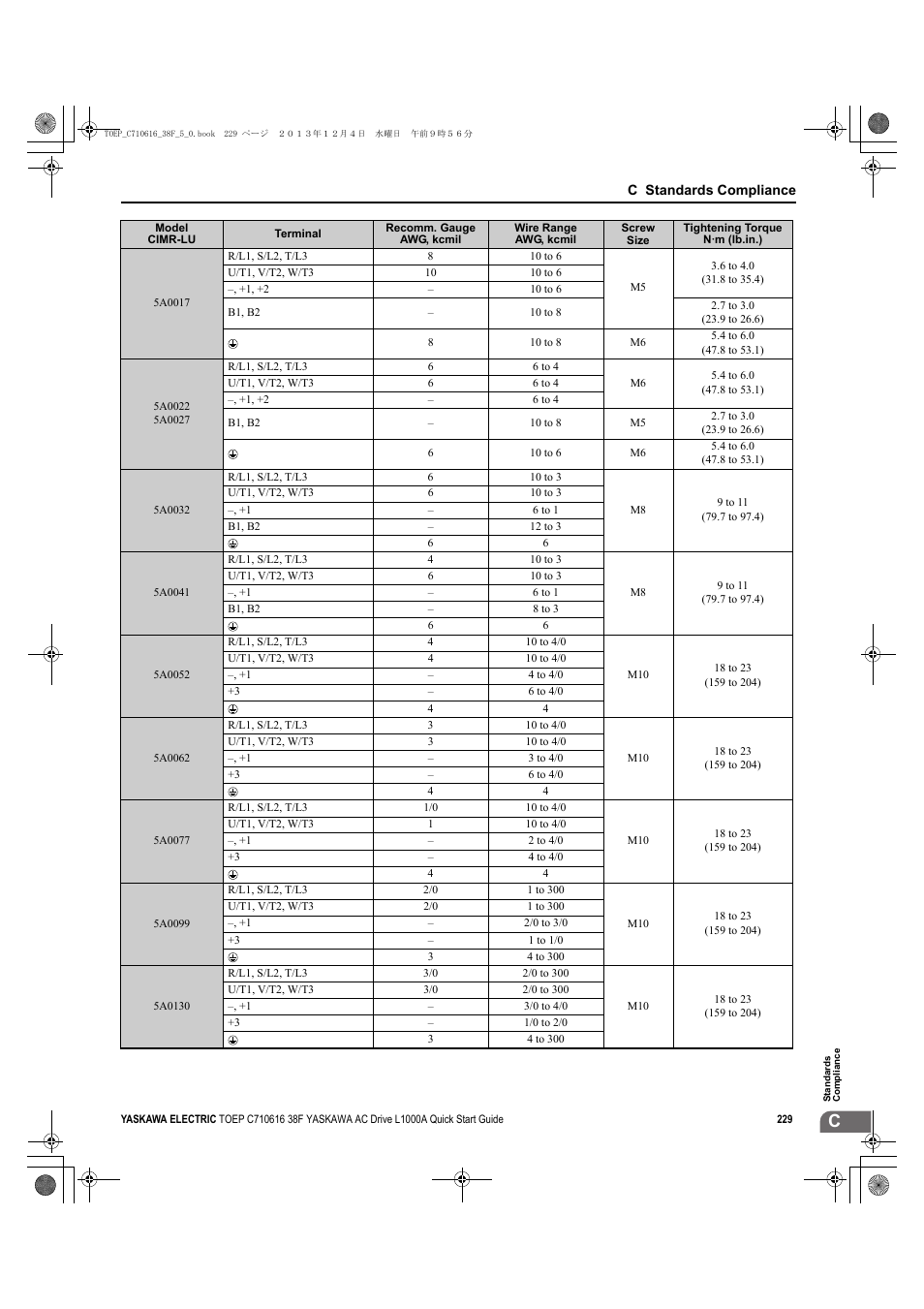 Yaskawa CIMR-LU Drives User Manual | Page 229 / 242