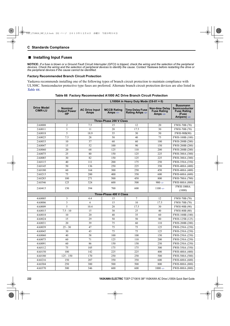 Installing input fuses | Yaskawa CIMR-LU Drives User Manual | Page 232 / 242