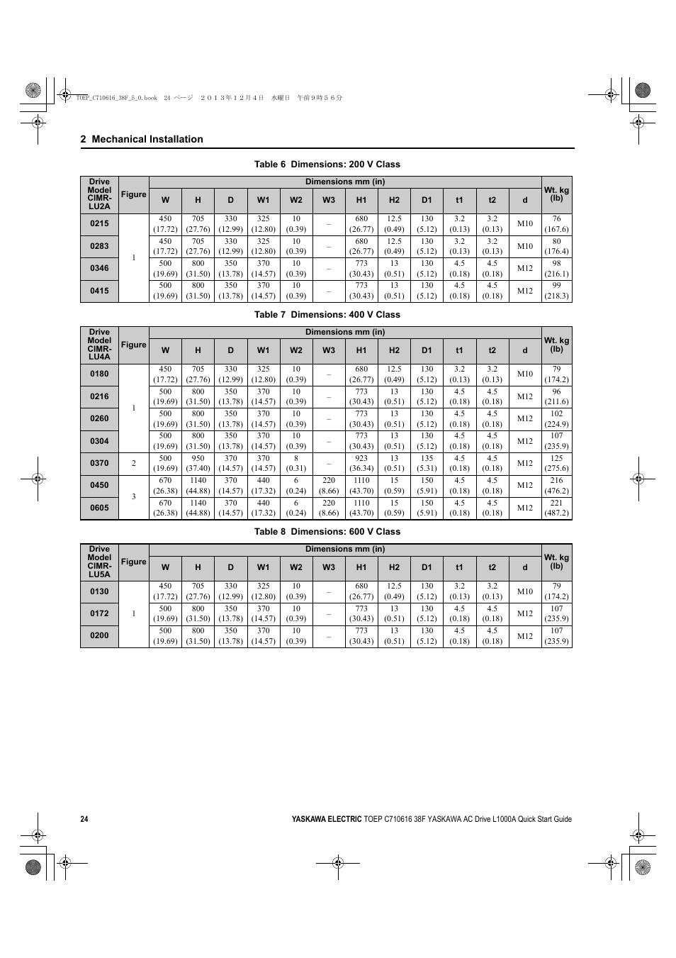 Yaskawa CIMR-LU Drives User Manual | Page 24 / 242