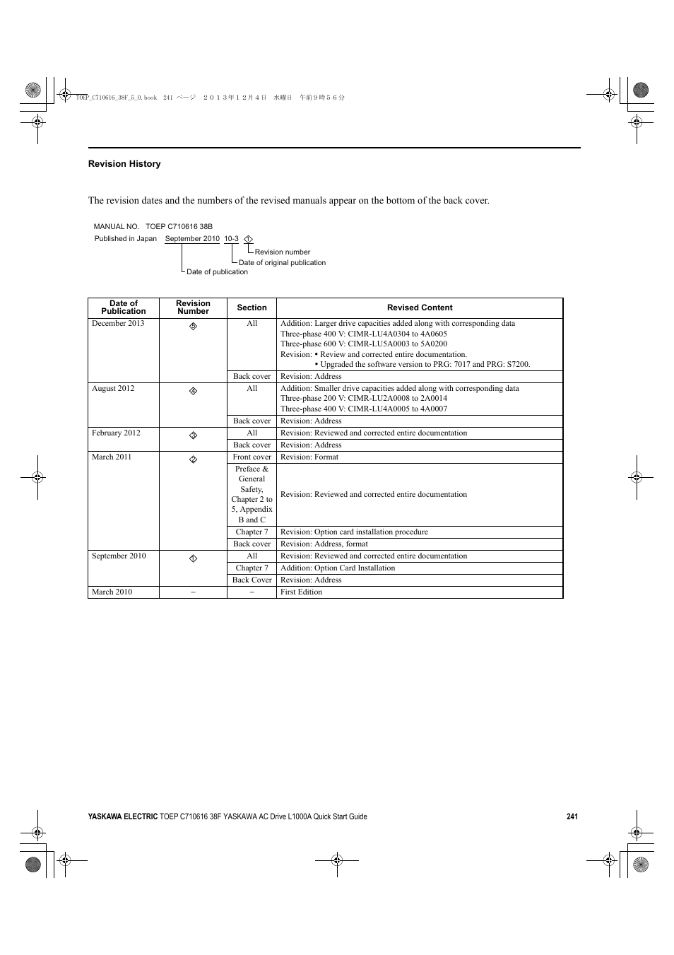 Revision history | Yaskawa CIMR-LU Drives User Manual | Page 241 / 242
