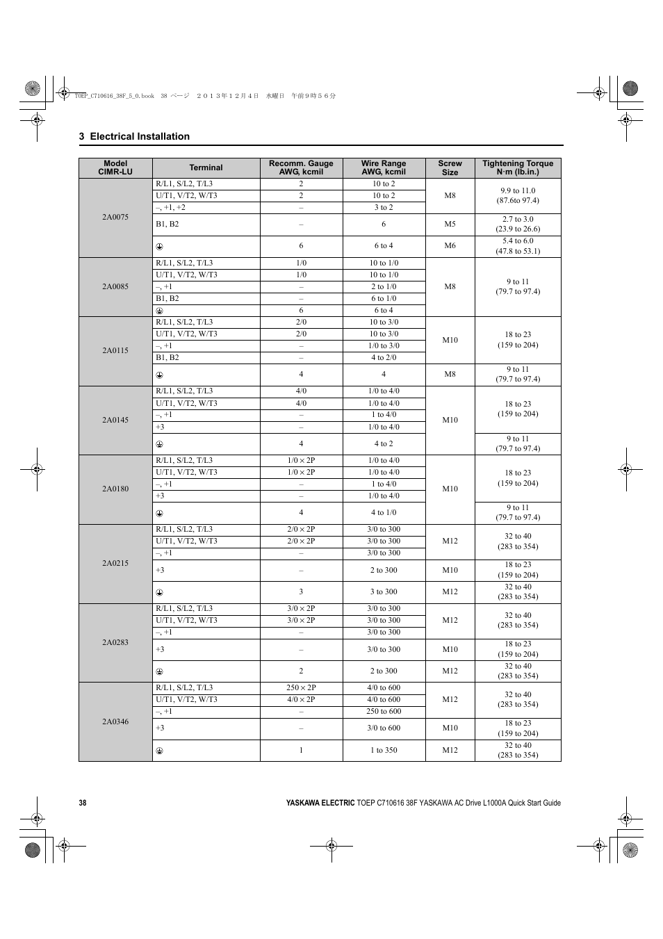 Yaskawa CIMR-LU Drives User Manual | Page 38 / 242