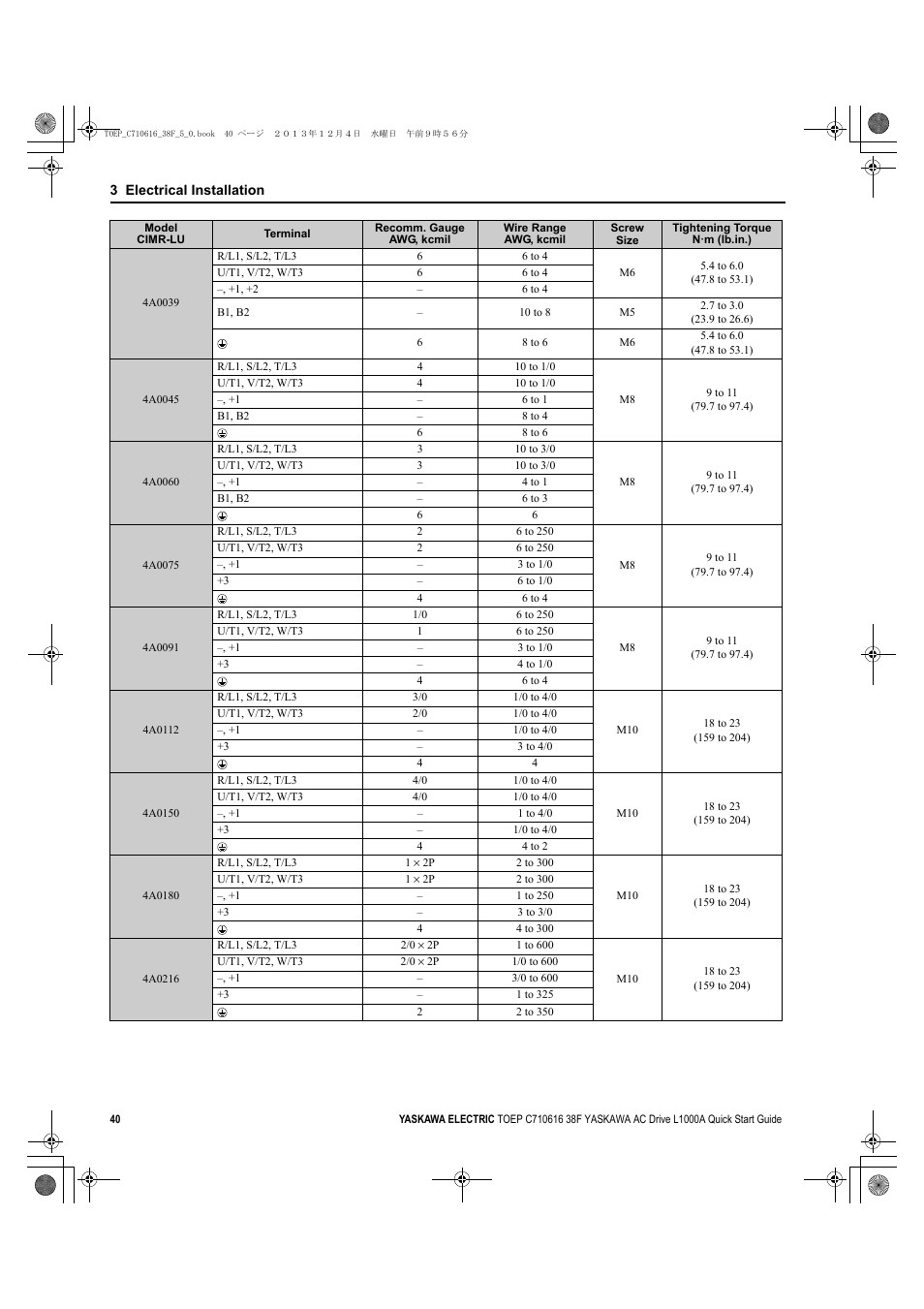 Yaskawa CIMR-LU Drives User Manual | Page 40 / 242