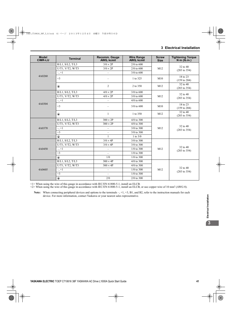 Yaskawa CIMR-LU Drives User Manual | Page 41 / 242