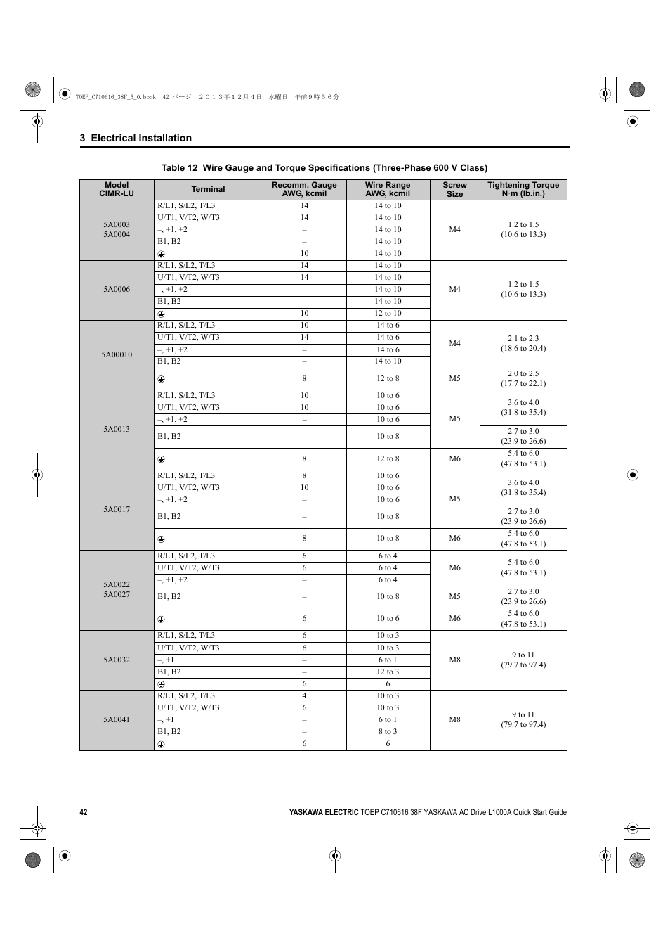 Yaskawa CIMR-LU Drives User Manual | Page 42 / 242