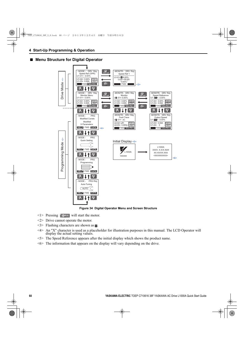 Menu structure for digital operator, Yea_common, 4 start-up programming & operation | Programming mode, Drive mode, Initial display | Yaskawa CIMR-LU Drives User Manual | Page 60 / 242