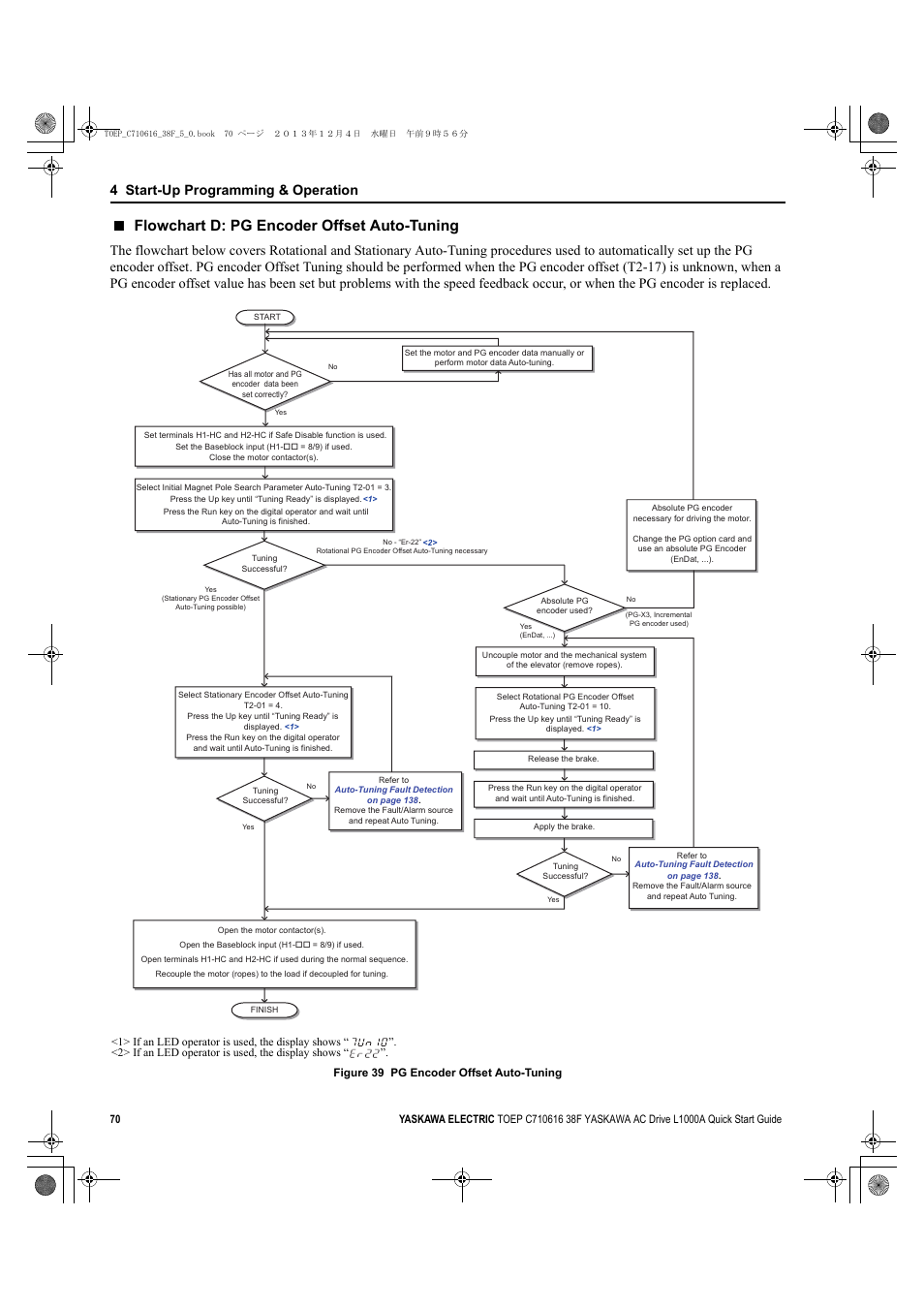 R to, Flowchart d: pg encoder offset auto-tuning, Yea_comm on | 4 start-up programming & operation | Yaskawa CIMR-LU Drives User Manual | Page 70 / 242