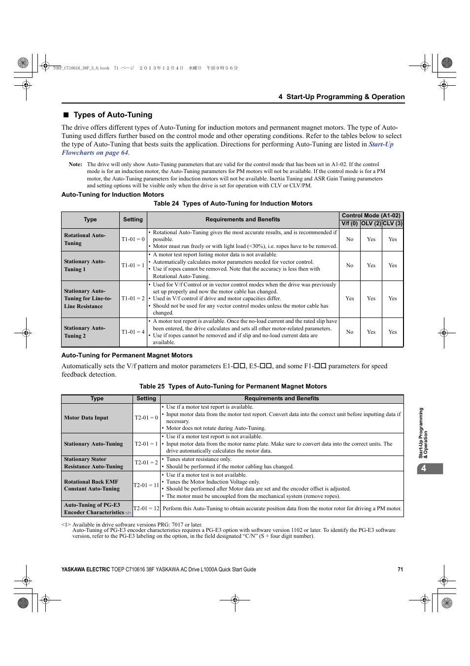 On. refer to, Types of auto-tuning | Yaskawa CIMR-LU Drives User Manual | Page 71 / 242