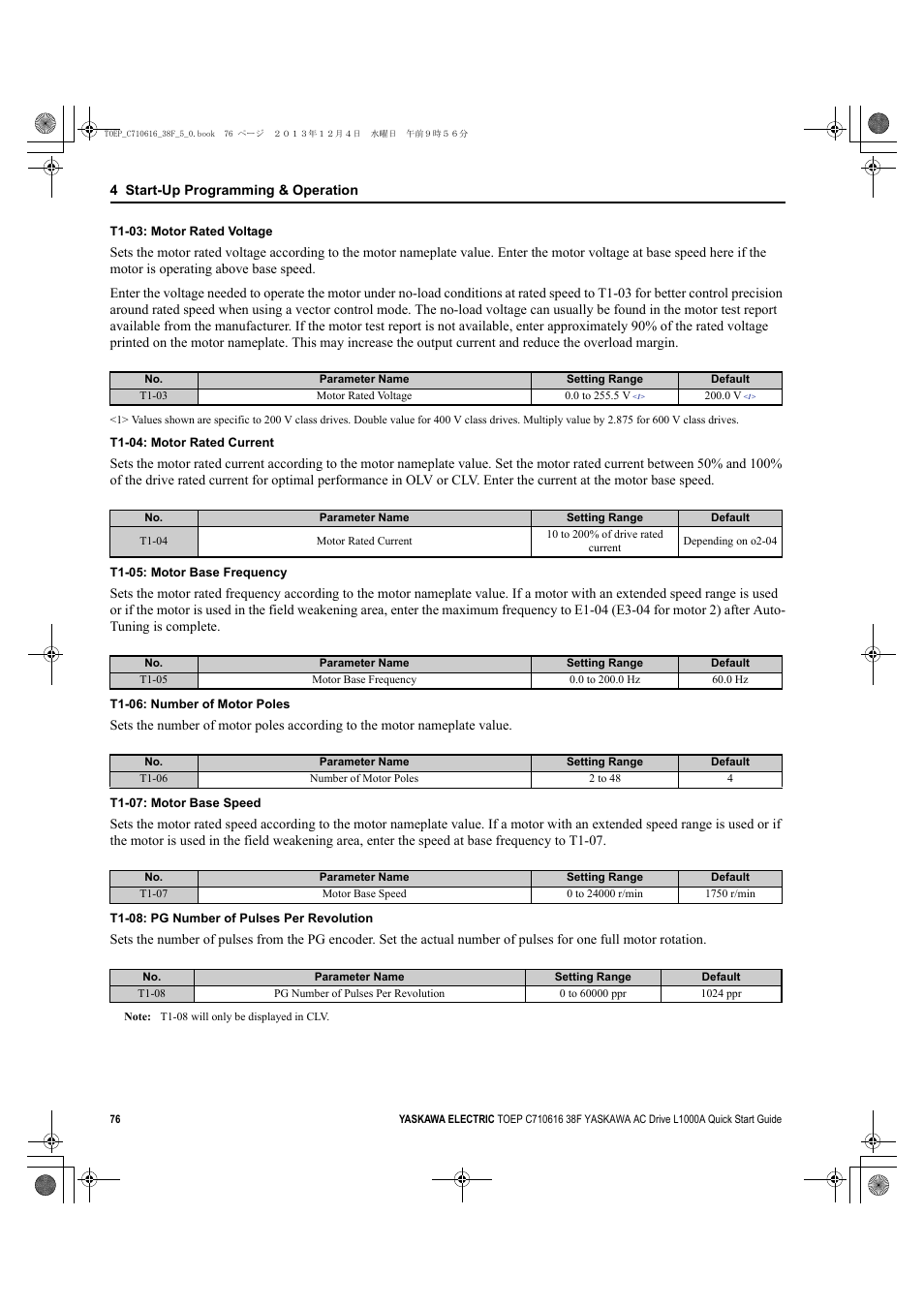 Yaskawa CIMR-LU Drives User Manual | Page 76 / 242