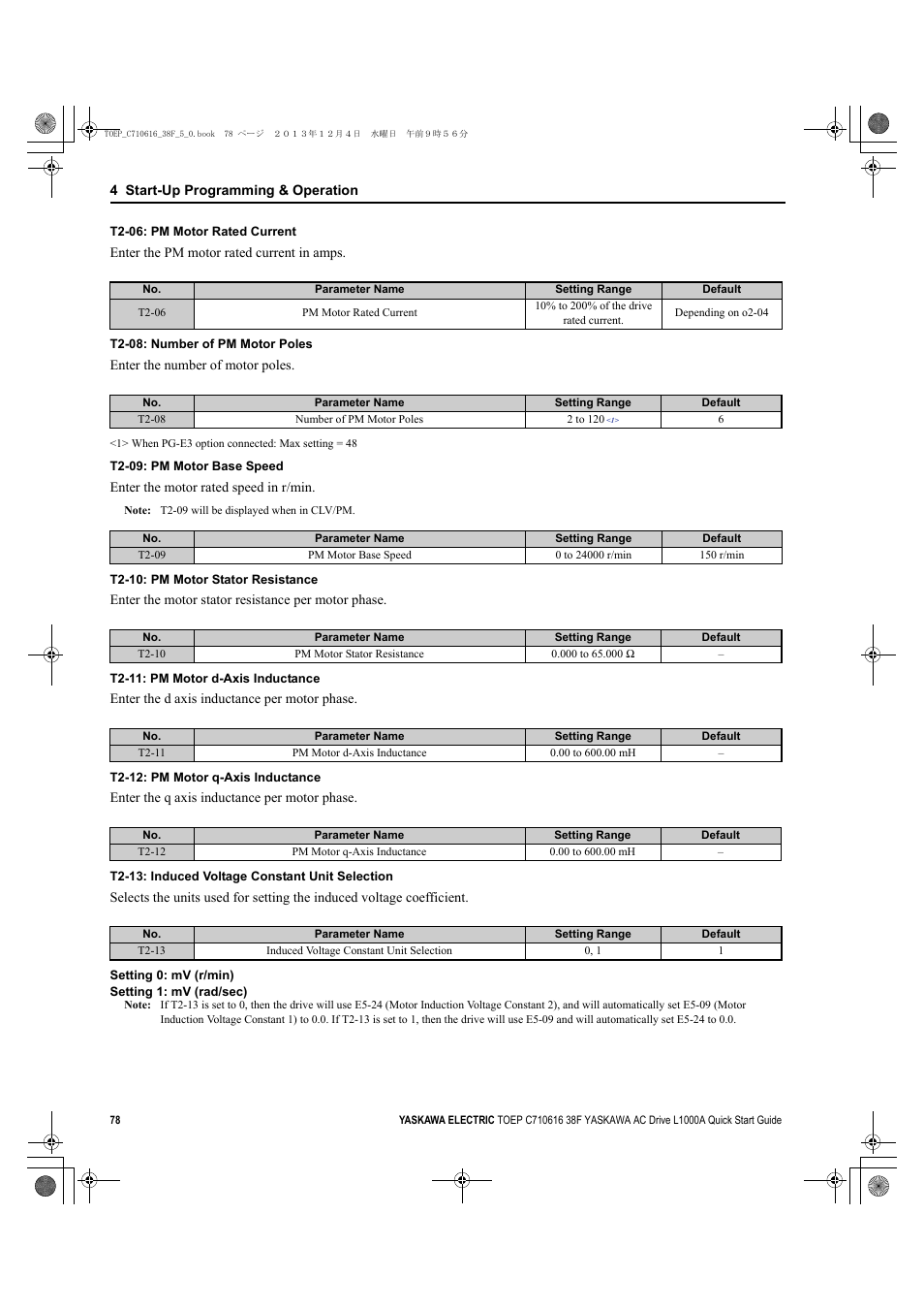 Yaskawa CIMR-LU Drives User Manual | Page 78 / 242