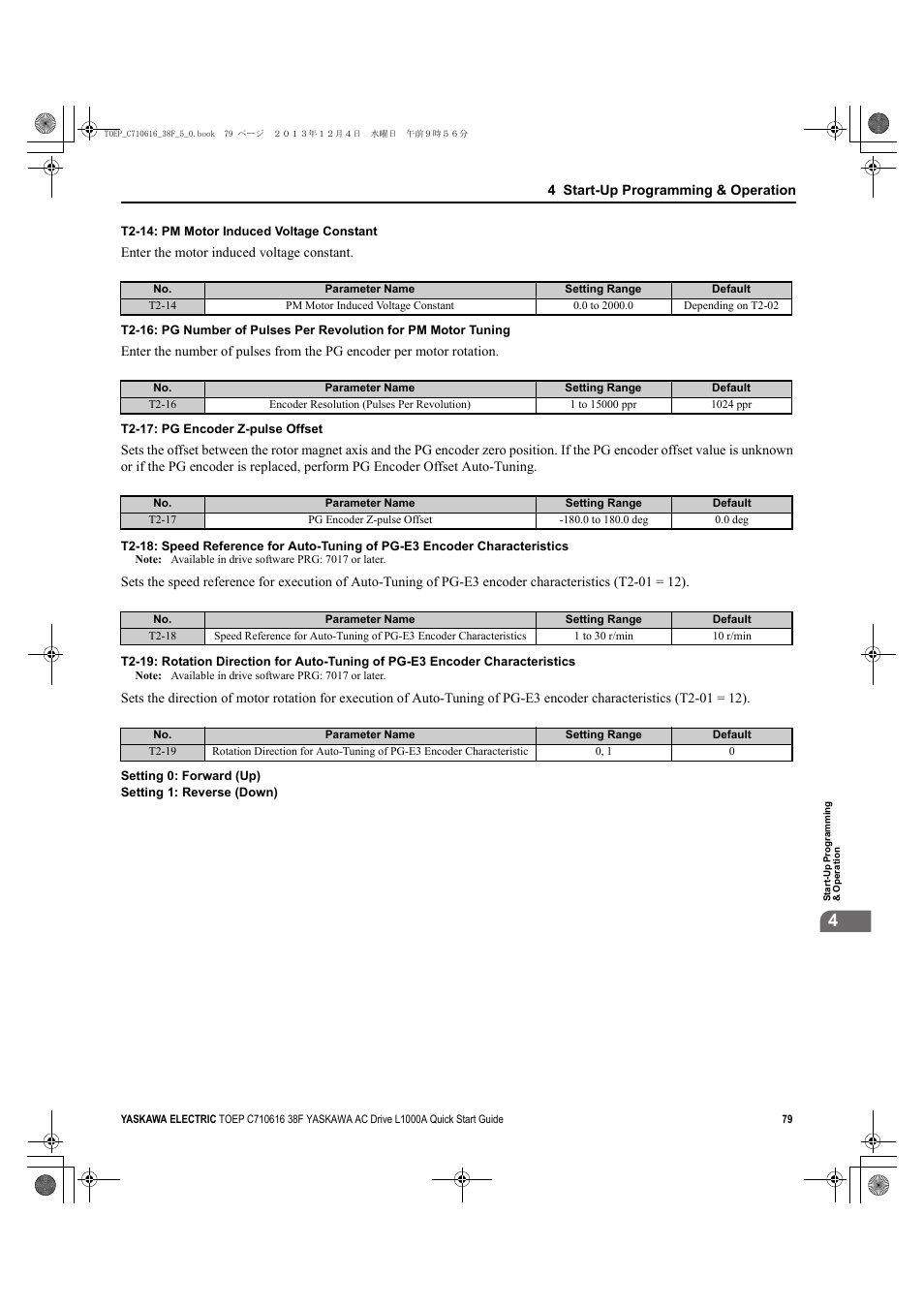 Yaskawa CIMR-LU Drives User Manual | Page 79 / 242