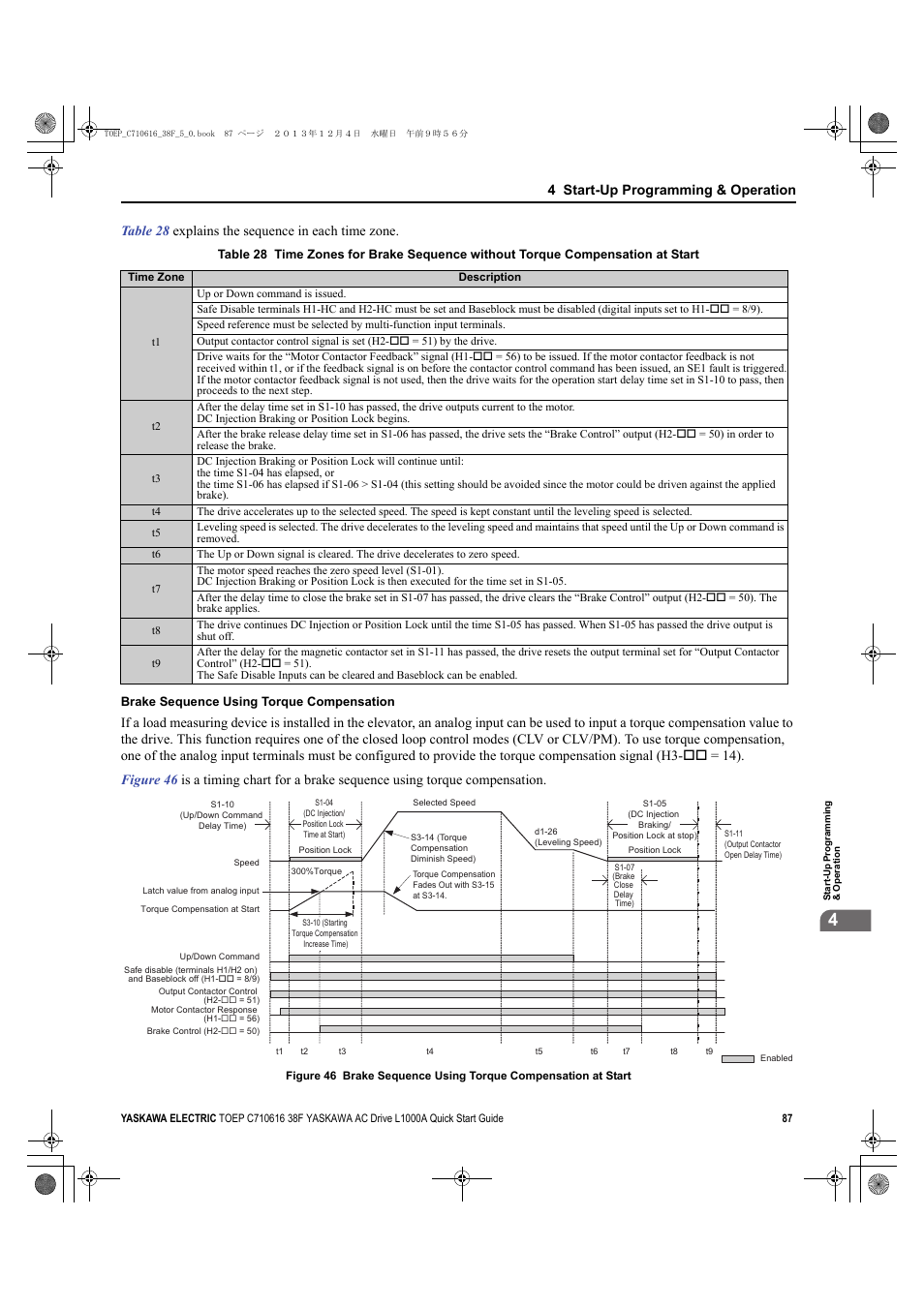 4 start-up programming & operation, Table 28 expla ins the sequence in each time zone | Yaskawa CIMR-LU Drives User Manual | Page 87 / 242