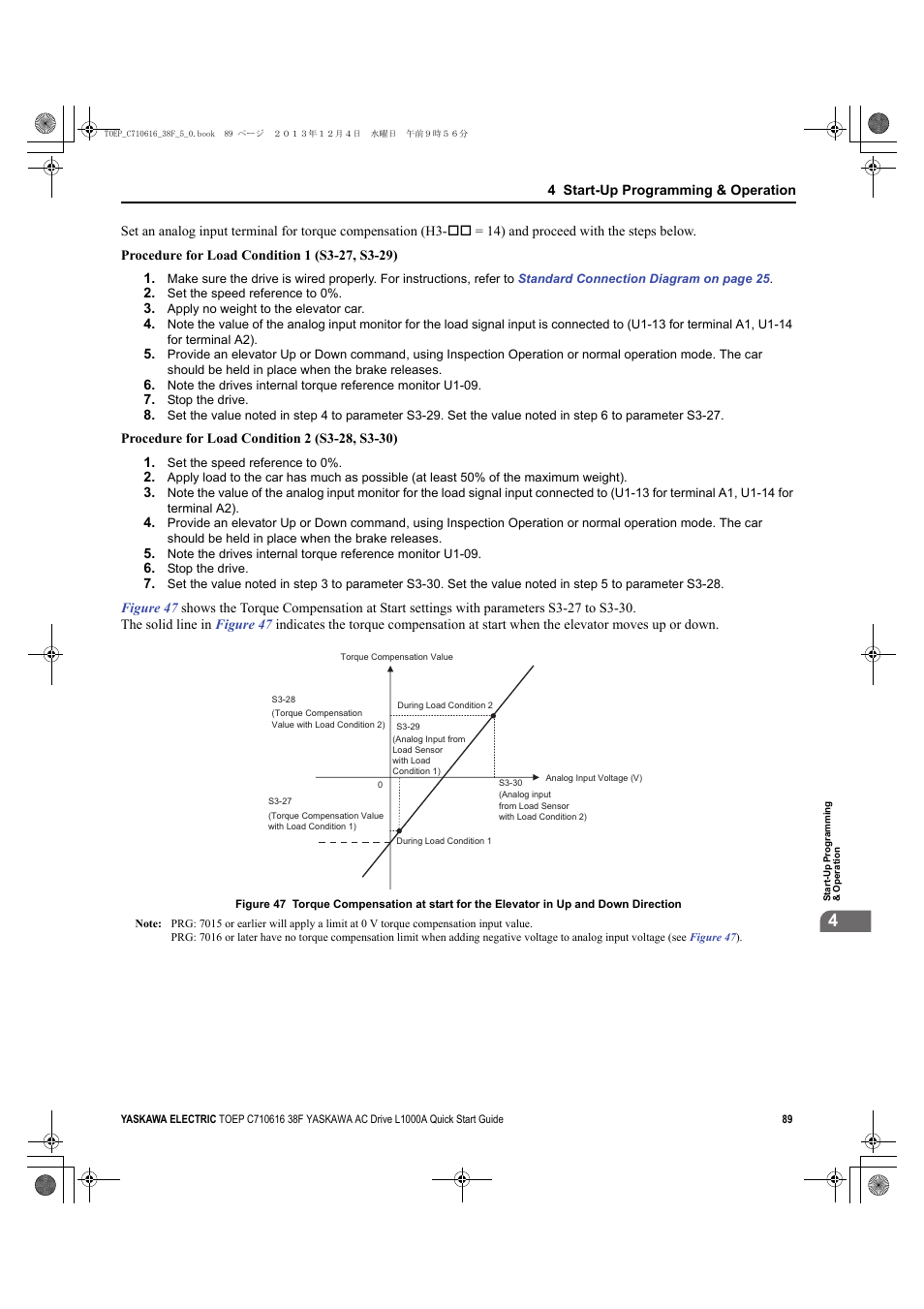 Yaskawa CIMR-LU Drives User Manual | Page 89 / 242