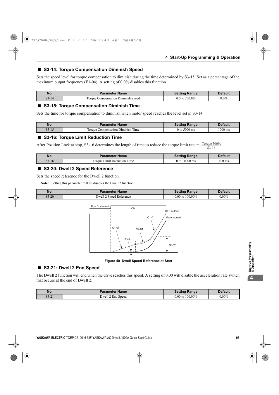 S3-14: torque compensation diminish speed, S3-15: torque compensation diminish time, S3-16: torque limit reduction time | S3-20: dwell 2 speed reference, S3-21: dwell 2 end speed | Yaskawa CIMR-LU Drives User Manual | Page 95 / 242