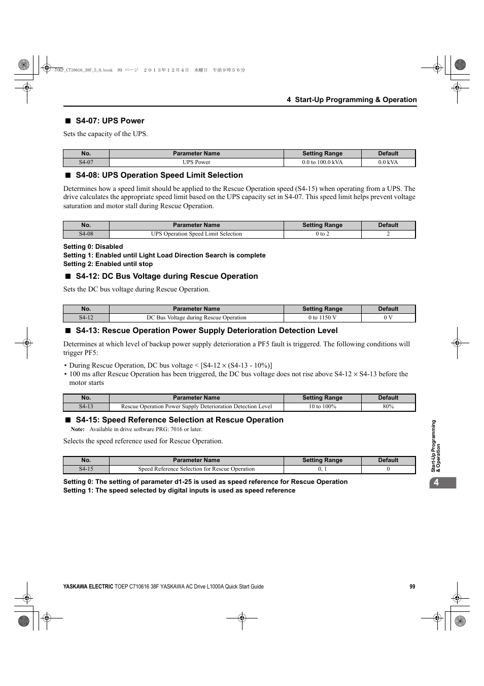 Yaskawa CIMR-LU Drives User Manual | Page 99 / 242