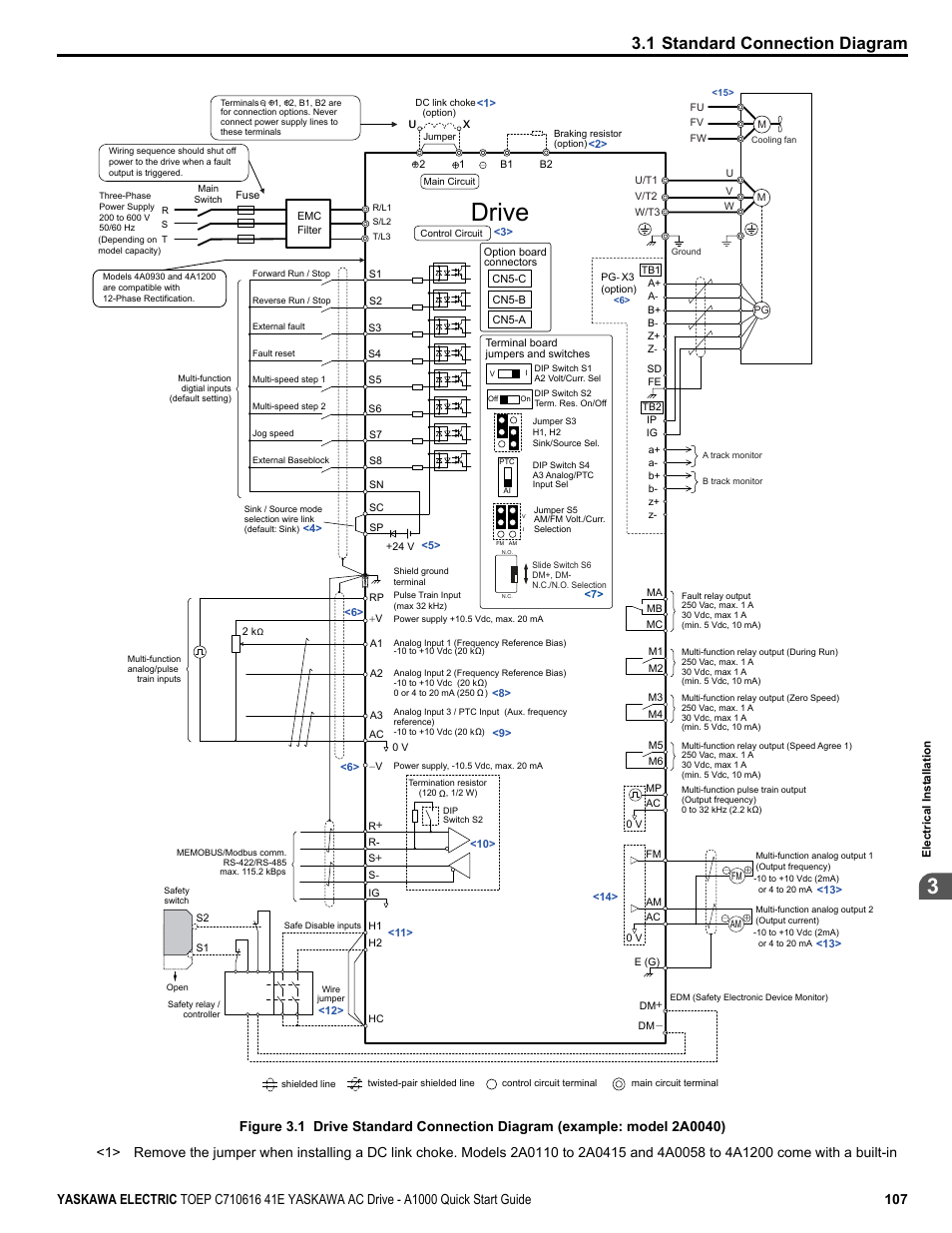 Figure 3.1, Drive, 1 standard connection diagram | Yaskawa CIMR-AU 200V Drives User Manual | Page 107 / 374