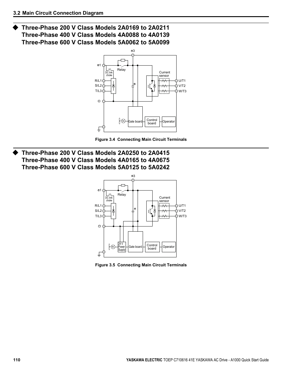 Three-phase 200 v class models 2a0169 to 2a0211, Three-phase 200 v class models 2a0250 to 2a0415, 2 main circuit connection diagram | Yaskawa CIMR-AU 200V Drives User Manual | Page 110 / 374