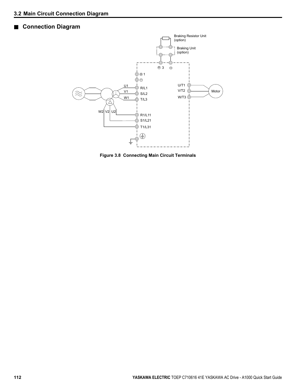 Connection diagram, 2 main circuit connection diagram | Yaskawa CIMR-AU 200V Drives User Manual | Page 112 / 374