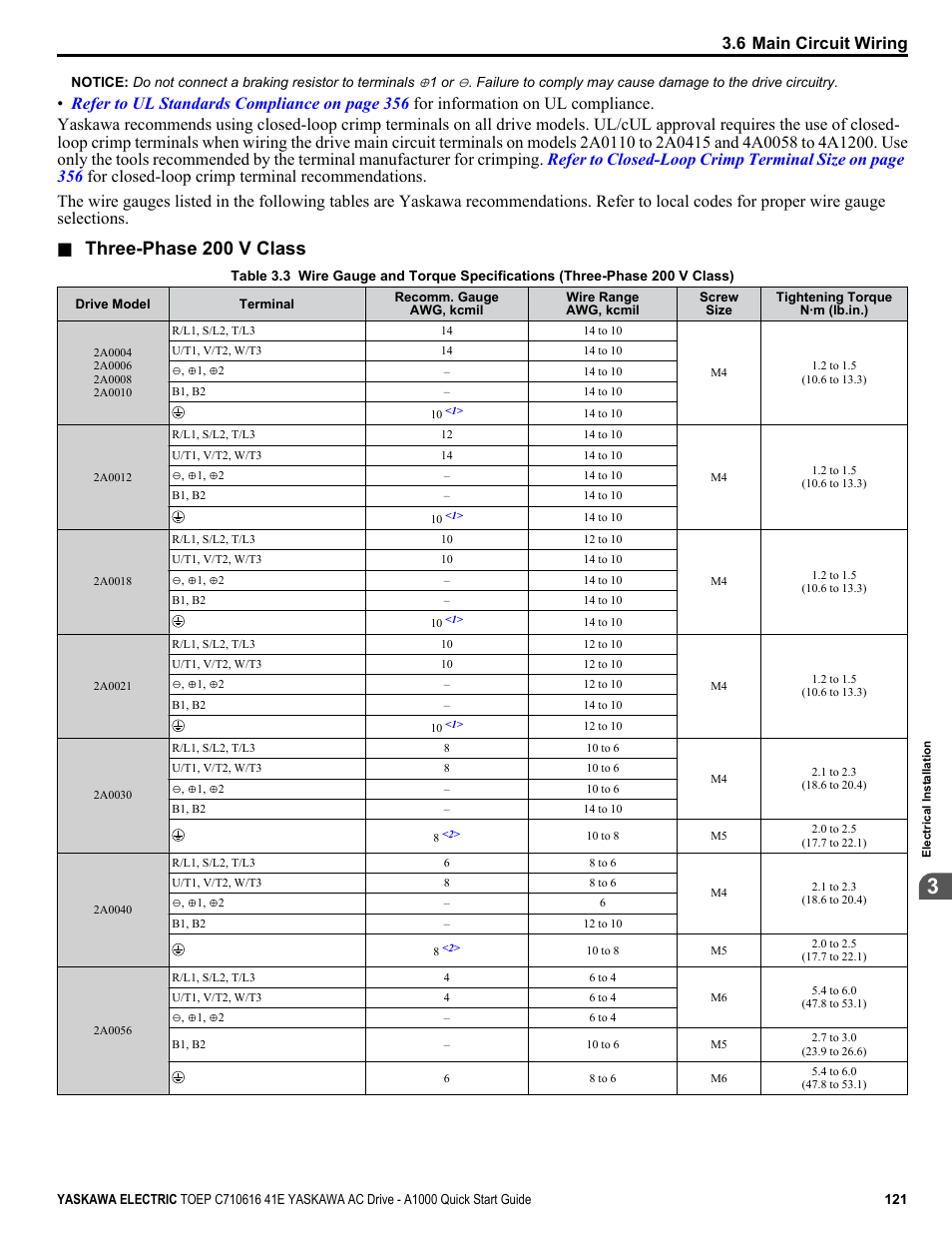 Three-phase 200 v class, 6 main circuit wiring | Yaskawa CIMR-AU 200V Drives User Manual | Page 121 / 374