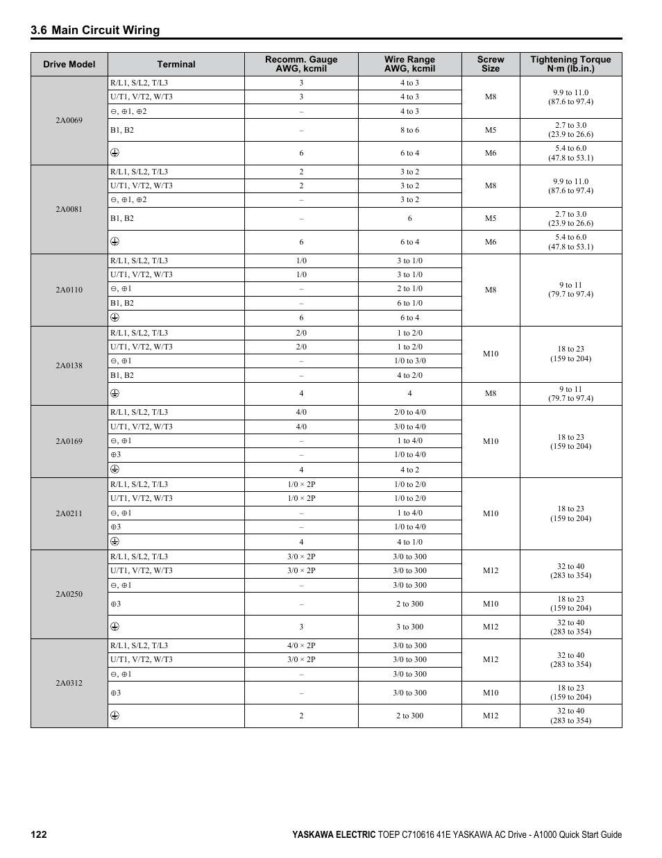 6 main circuit wiring | Yaskawa CIMR-AU 200V Drives User Manual | Page 122 / 374