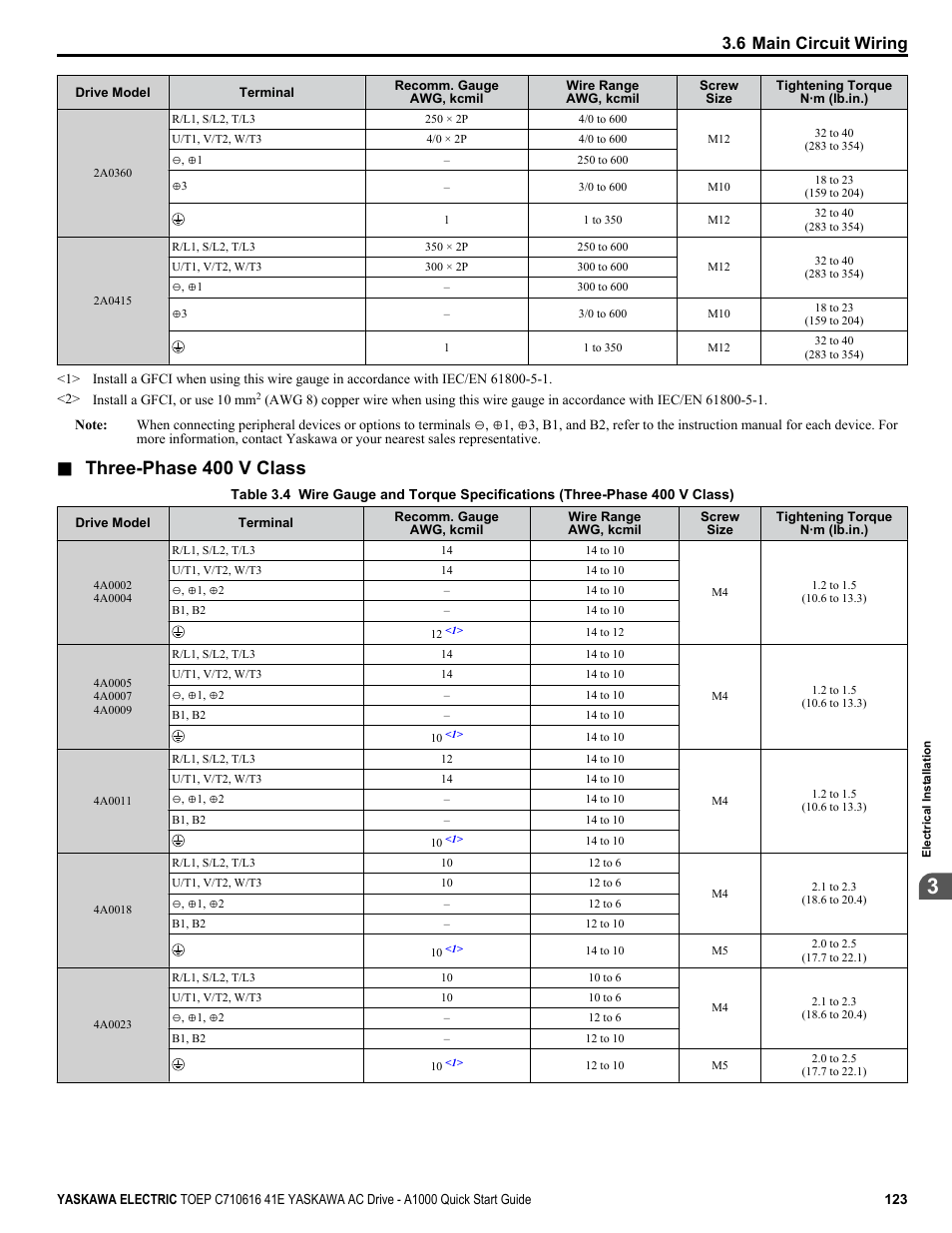 Three-phase 400 v class, 6 main circuit wiring | Yaskawa CIMR-AU 200V Drives User Manual | Page 123 / 374