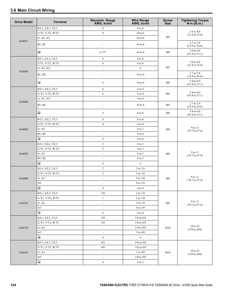 6 main circuit wiring | Yaskawa CIMR-AU 200V Drives User Manual | Page 124 / 374