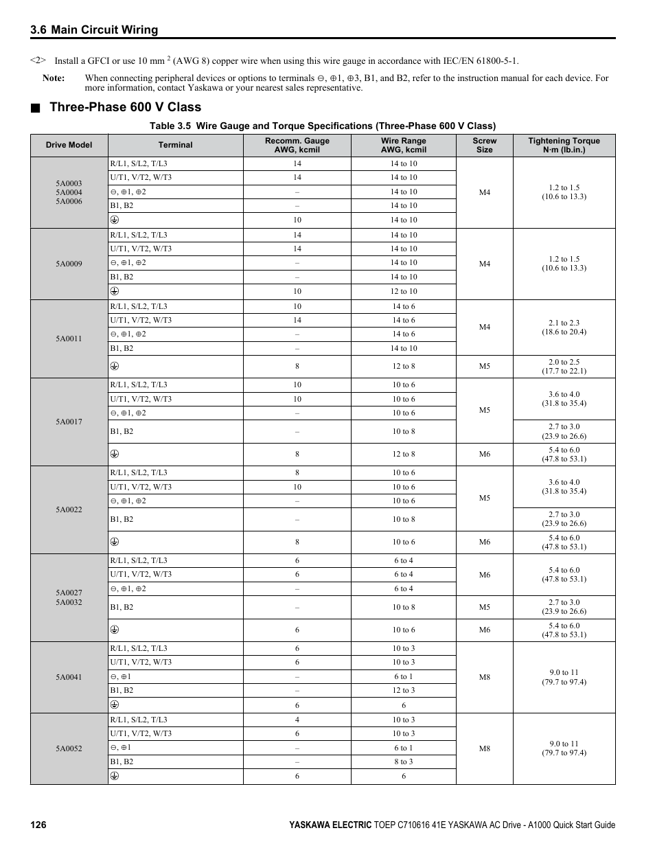 Three-phase 600 v class, 6 main circuit wiring | Yaskawa CIMR-AU 200V Drives User Manual | Page 126 / 374