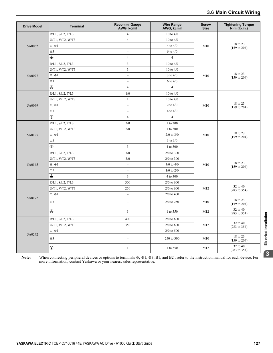 6 main circuit wiring | Yaskawa CIMR-AU 200V Drives User Manual | Page 127 / 374