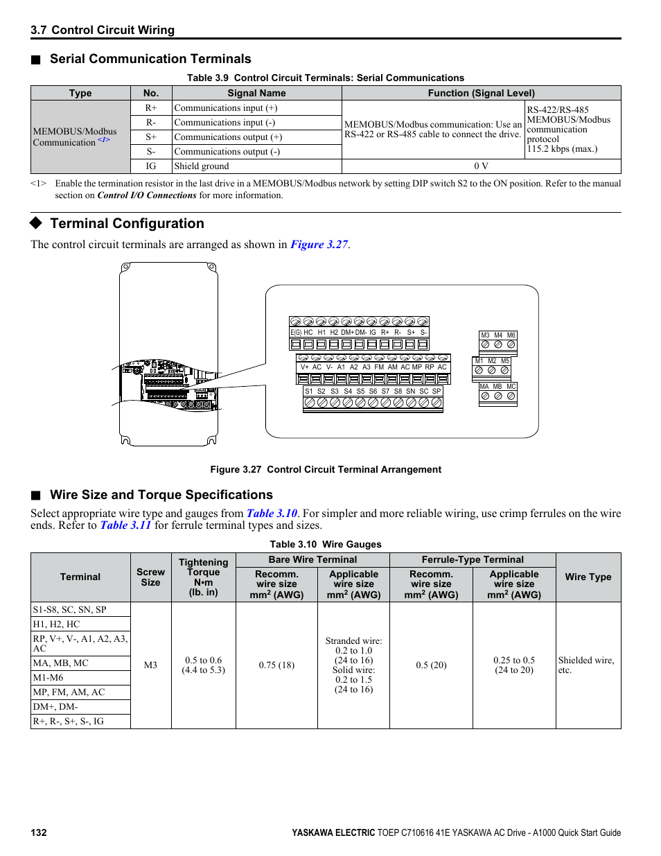 Terminal configuration, Serial communication terminals, Wire size and torque specifications | Yaskawa CIMR-AU 200V Drives User Manual | Page 132 / 374
