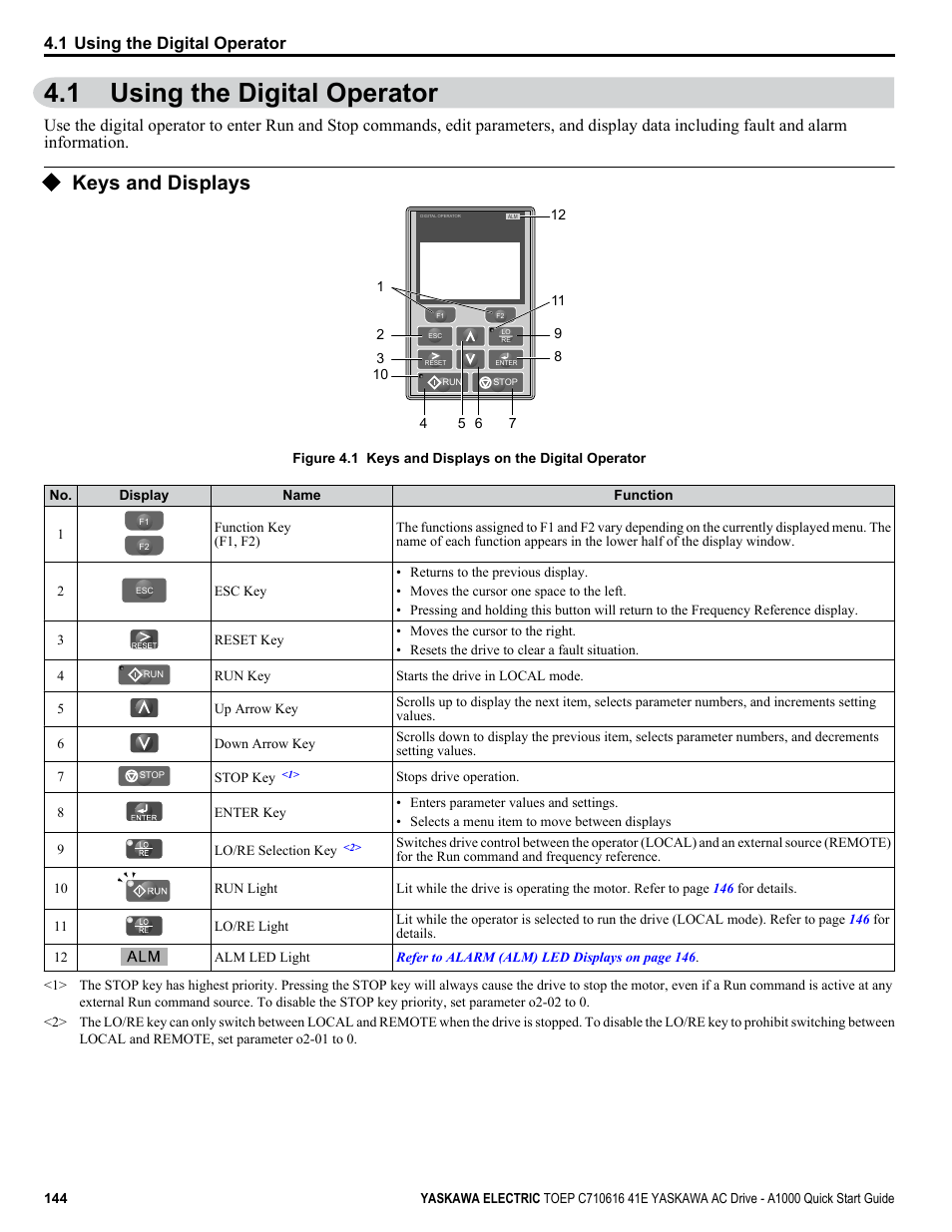 1 using the digital operator, Keys and displays, Using the digital operator | Yaskawa CIMR-AU 200V Drives User Manual | Page 144 / 374