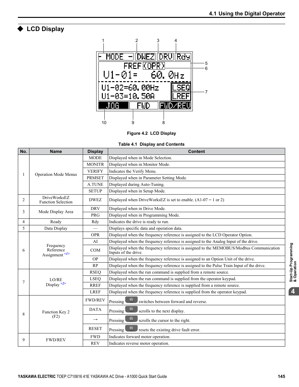 Lcd display | Yaskawa CIMR-AU 200V Drives User Manual | Page 145 / 374