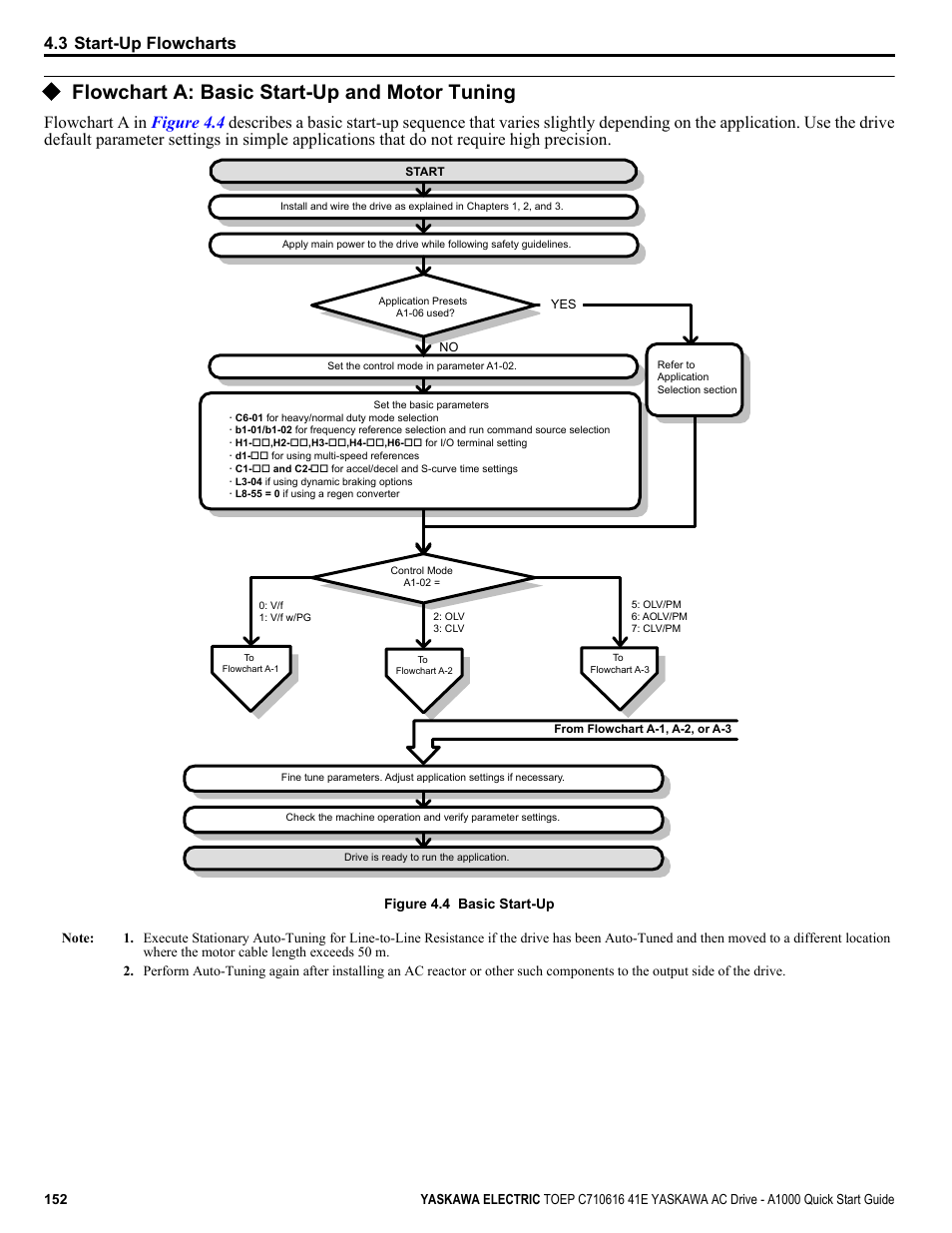 Flowchart a: basic start-up and motor tuning, 3 start-up flowcharts | Yaskawa CIMR-AU 200V Drives User Manual | Page 152 / 374