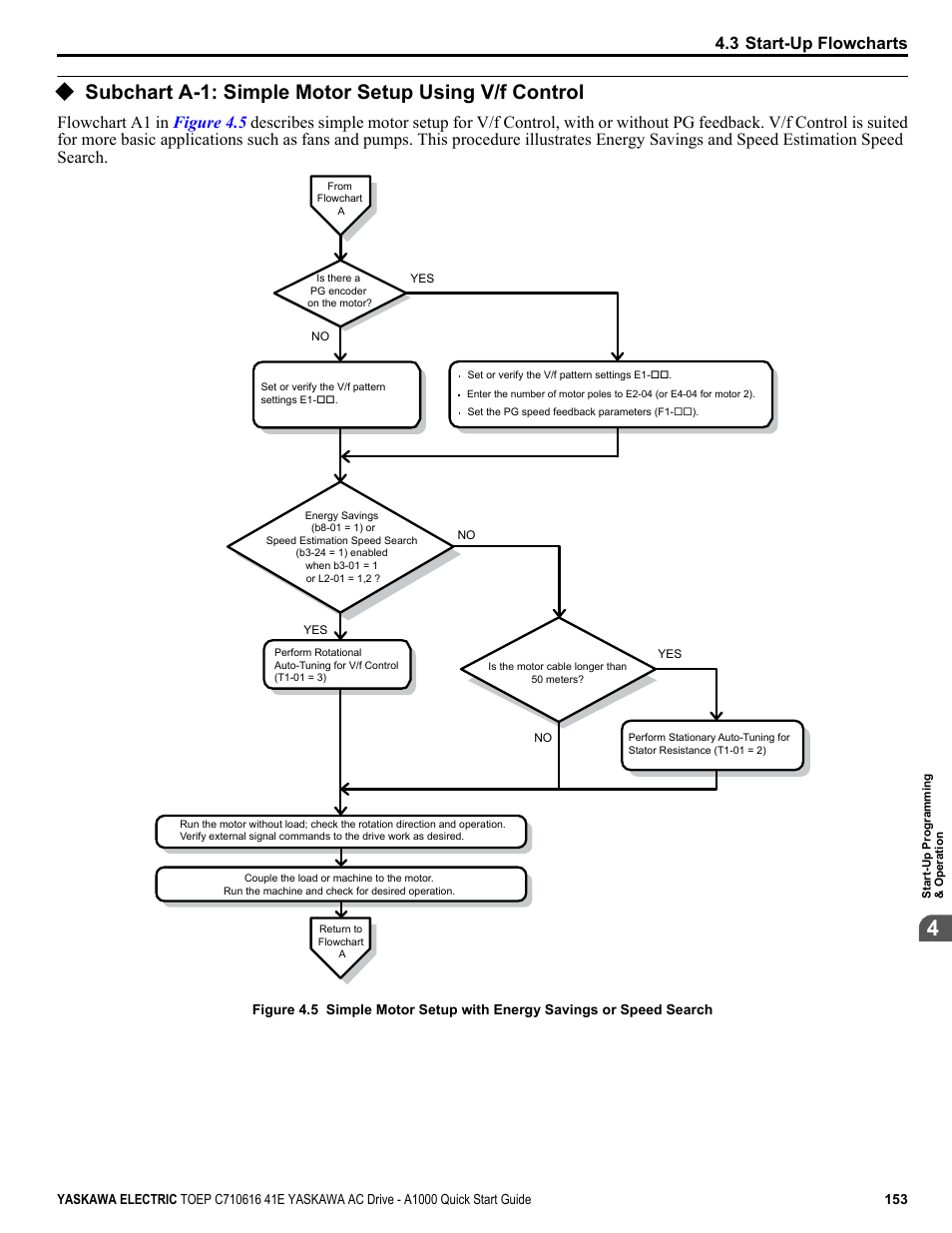 Subchart a-1: simple motor setup using v/f control, 3 start-up flowcharts | Yaskawa CIMR-AU 200V Drives User Manual | Page 153 / 374
