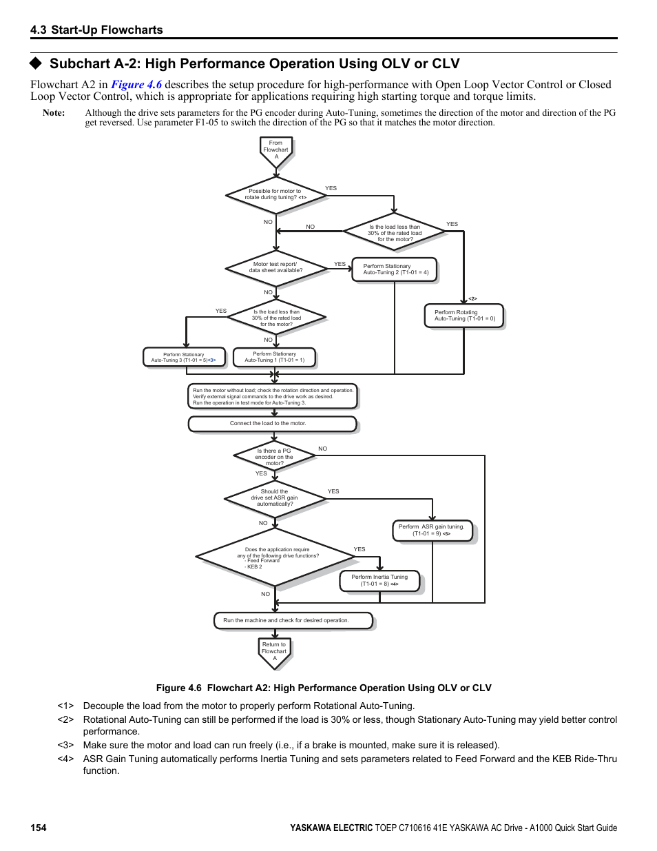 3 start-up flowcharts | Yaskawa CIMR-AU 200V Drives User Manual | Page 154 / 374