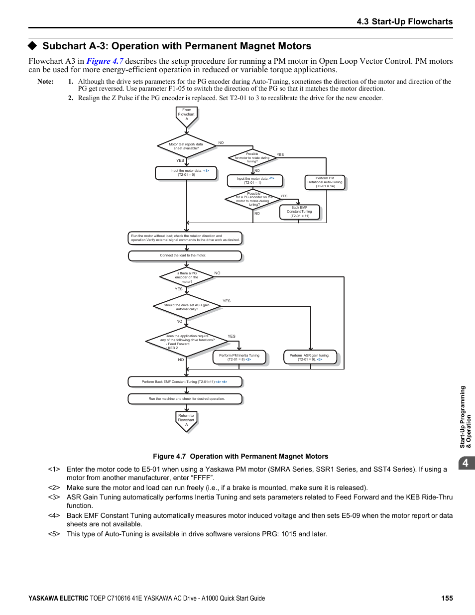 Refer to subchart a-3: operation with permanent, 3 start-up flowcharts | Yaskawa CIMR-AU 200V Drives User Manual | Page 155 / 374