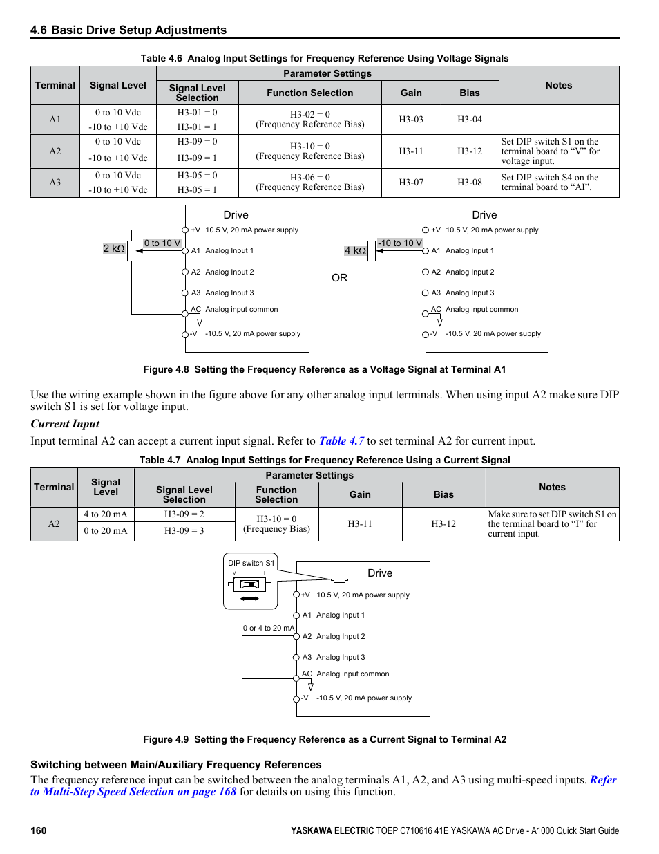 Table 4.6 | Yaskawa CIMR-AU 200V Drives User Manual | Page 160 / 374