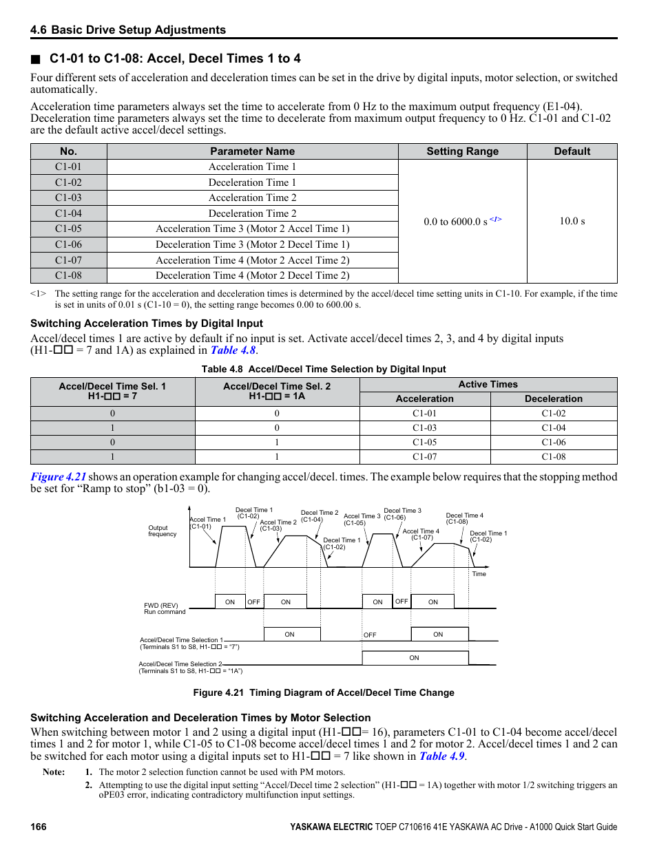 6 basic drive setup adjustments | Yaskawa CIMR-AU 200V Drives User Manual | Page 166 / 374