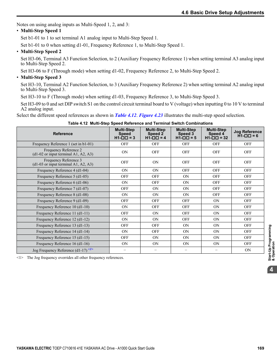 Yaskawa CIMR-AU 200V Drives User Manual | Page 169 / 374