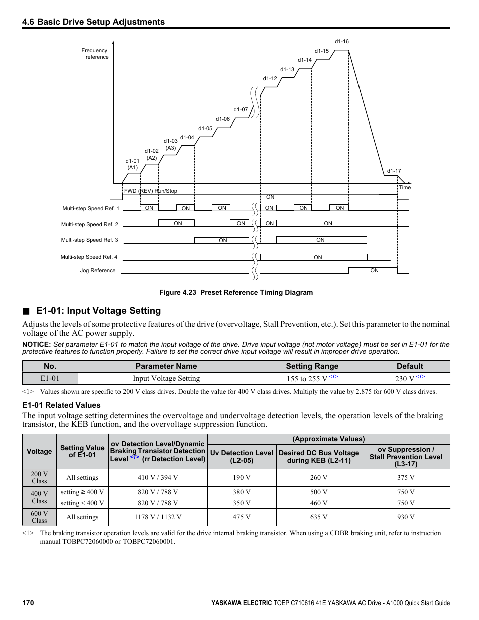 Figure 4.23, E1-01: input voltage setting, 6 basic drive setup adjustments | Yaskawa CIMR-AU 200V Drives User Manual | Page 170 / 374