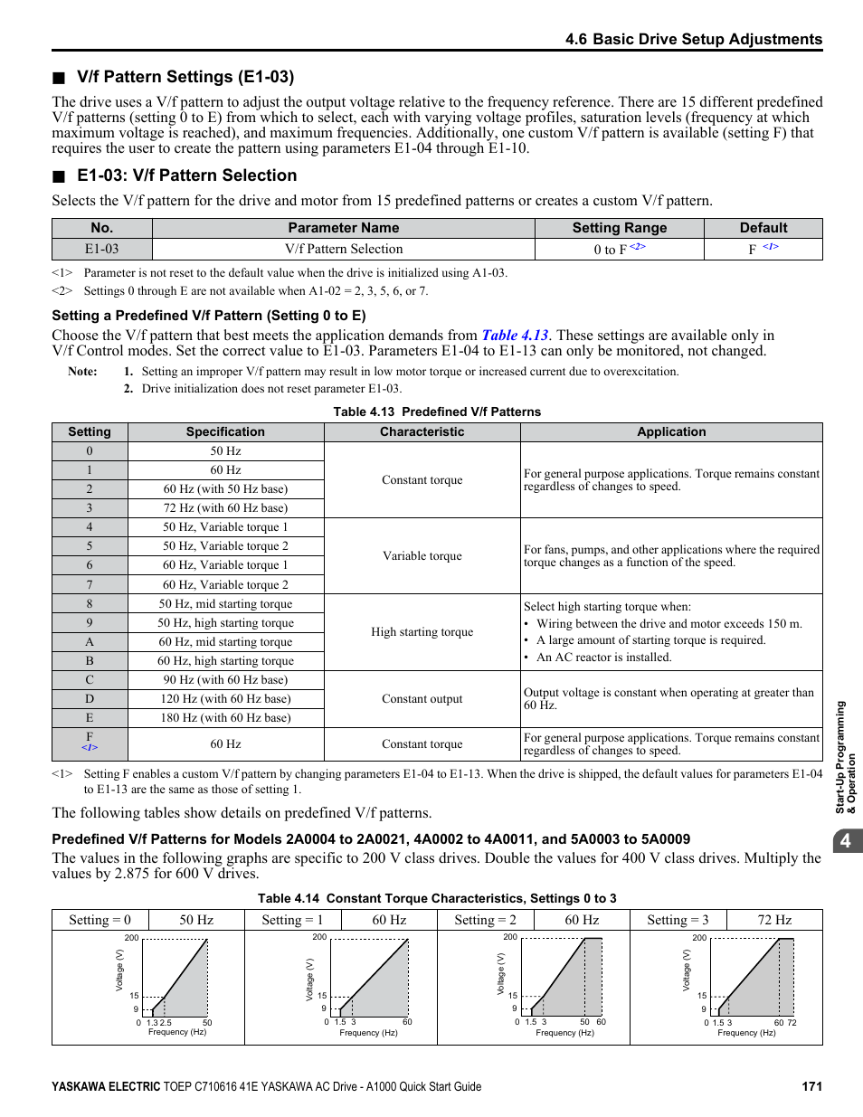 V/f pattern settings (e1-03), E1-03: v/f pattern selection, 6 basic drive setup adjustments | Yaskawa CIMR-AU 200V Drives User Manual | Page 171 / 374