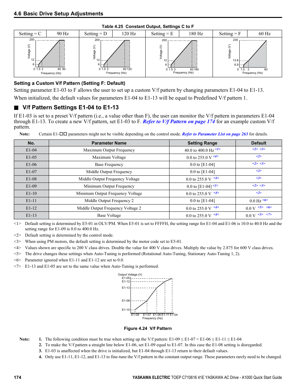 6 basic drive setup adjustments | Yaskawa CIMR-AU 200V Drives User Manual | Page 174 / 374