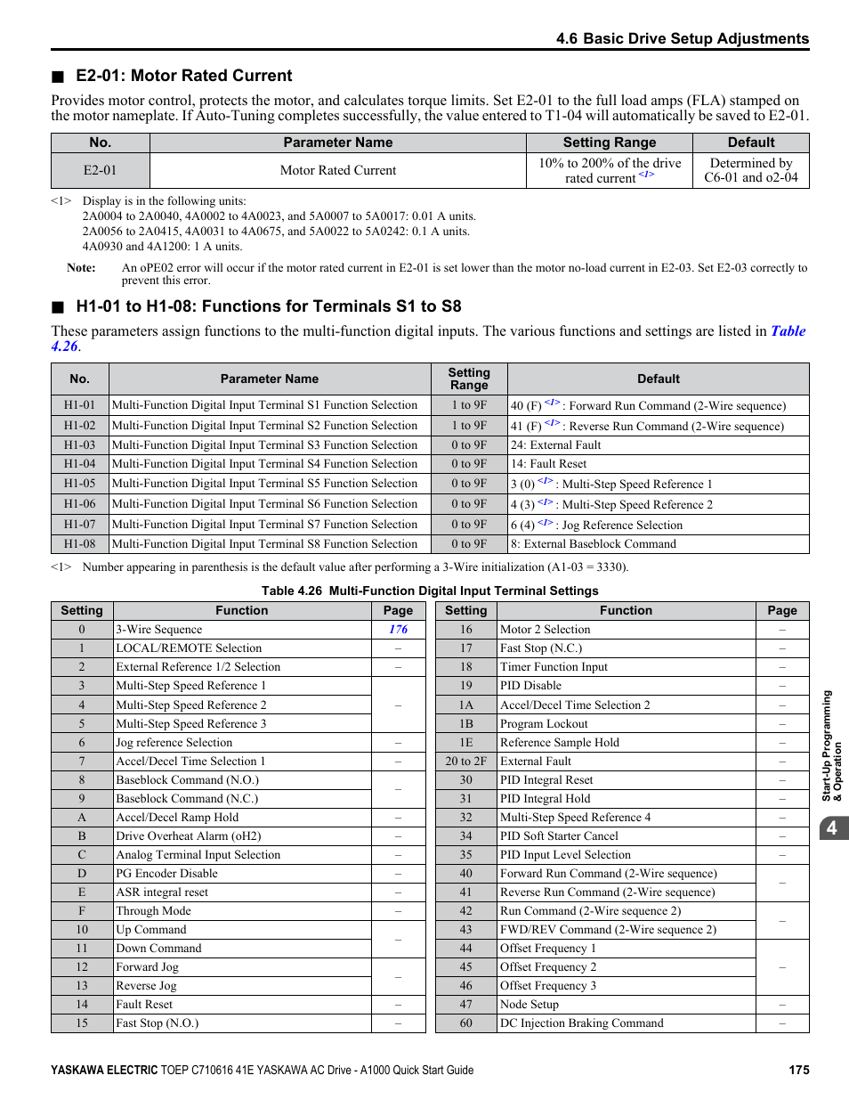 E2-01: motor rated current | Yaskawa CIMR-AU 200V Drives User Manual | Page 175 / 374