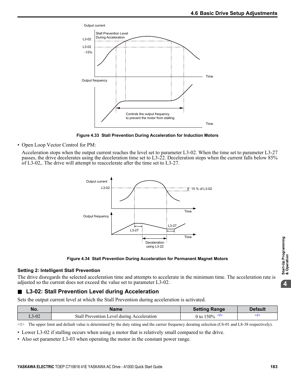 L3-02: stall prevention level during acceleration | Yaskawa CIMR-AU 200V Drives User Manual | Page 183 / 374