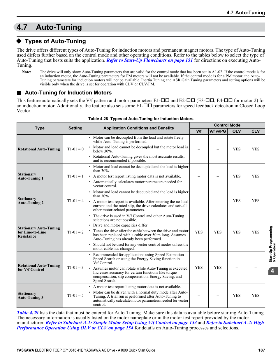 7 auto-tuning, Types of auto-tuning, Automatic tuning sets motor parameters | Auto-tuning | Yaskawa CIMR-AU 200V Drives User Manual | Page 187 / 374
