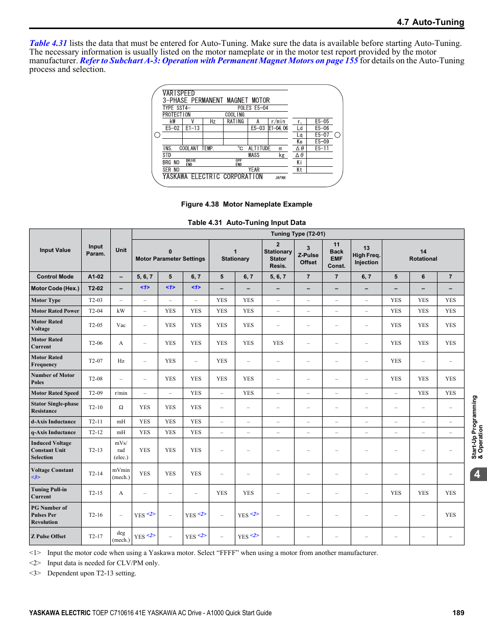 7 auto-tuning | Yaskawa CIMR-AU 200V Drives User Manual | Page 189 / 374
