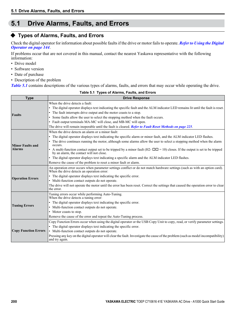 1 drive alarms, faults, and errors, Types of alarms, faults, and errors, Drive alarms, faults, and errors | Yaskawa CIMR-AU 200V Drives User Manual | Page 200 / 374