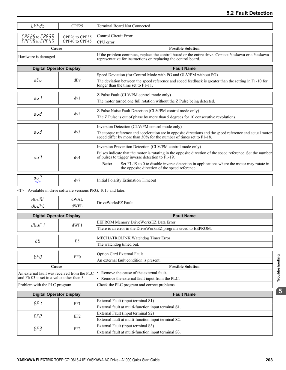 Yaskawa CIMR-AU 200V Drives User Manual | Page 203 / 374