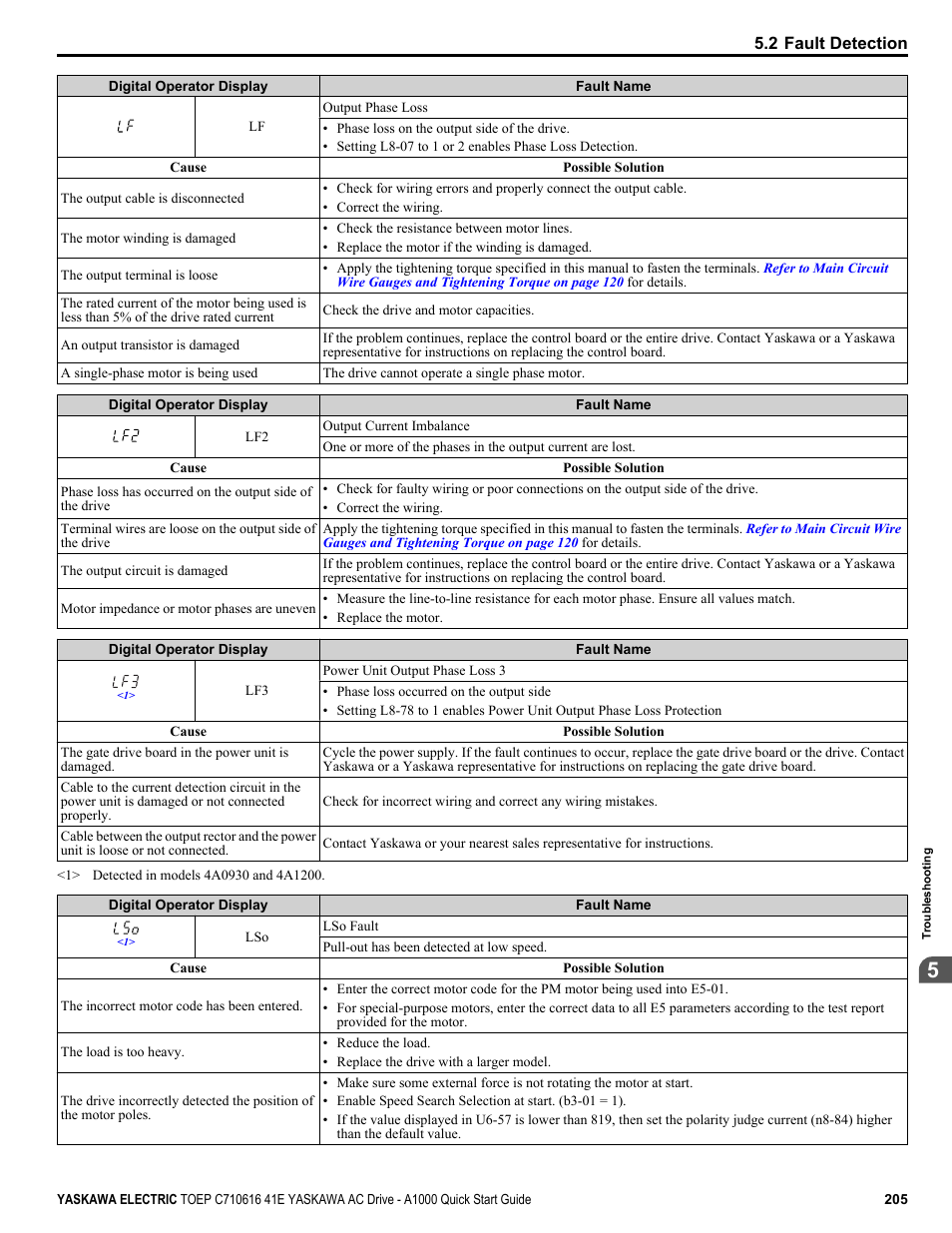 Yaskawa CIMR-AU 200V Drives User Manual | Page 205 / 374